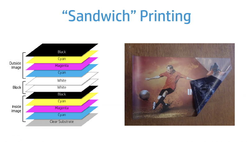 sandwich printing