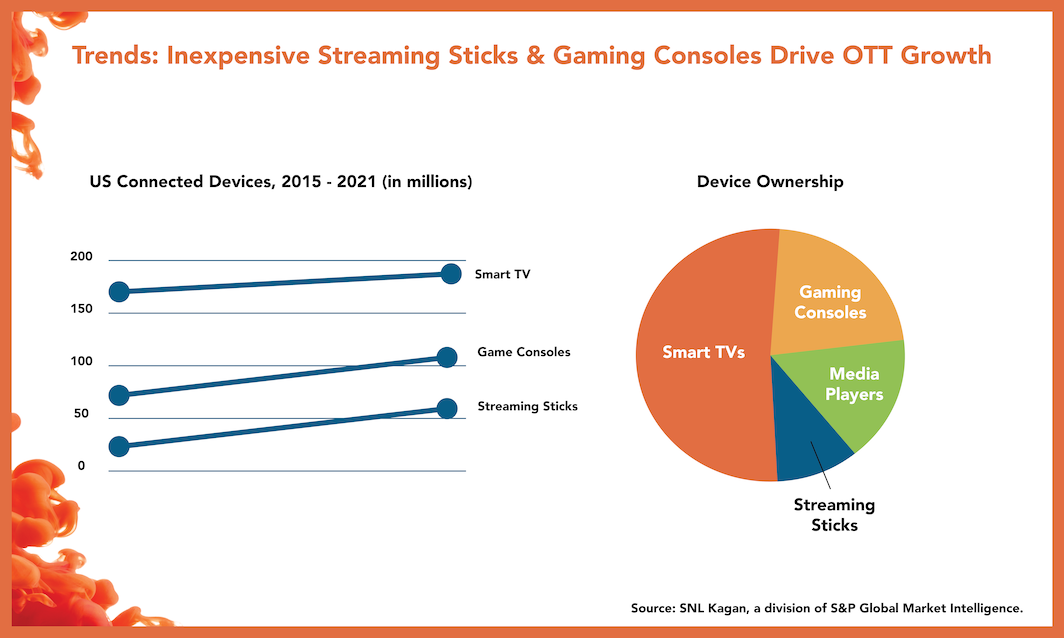 Connected Devices Connected Devices graph