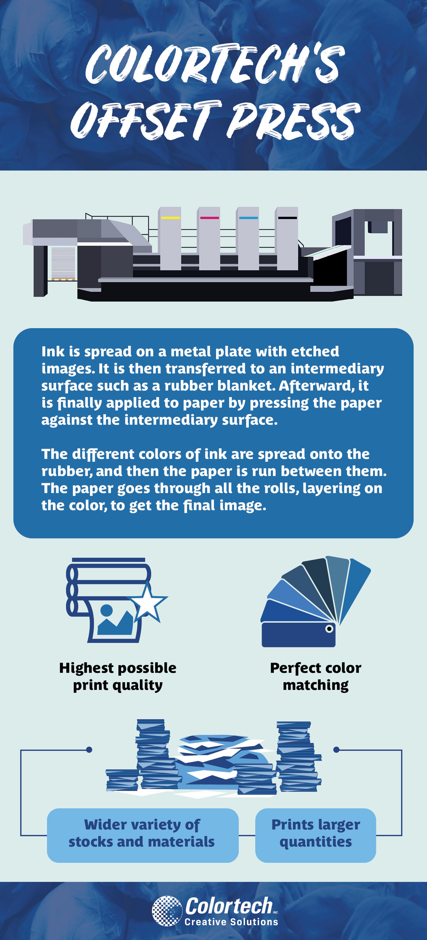 Offset Presses Infographic Offset Press