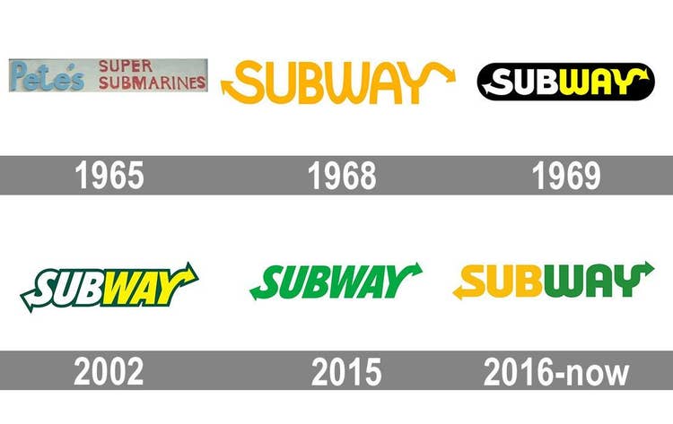 An illustrated timeline of the evolution of Subway's logo from 1965 to present.