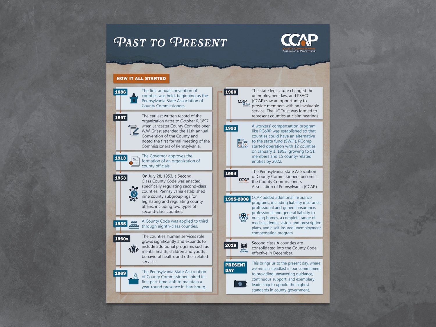 CCAP Timeline Poster
