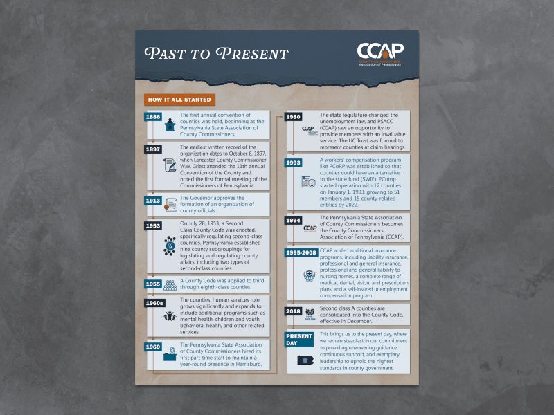 CCAP Timeline Poster
