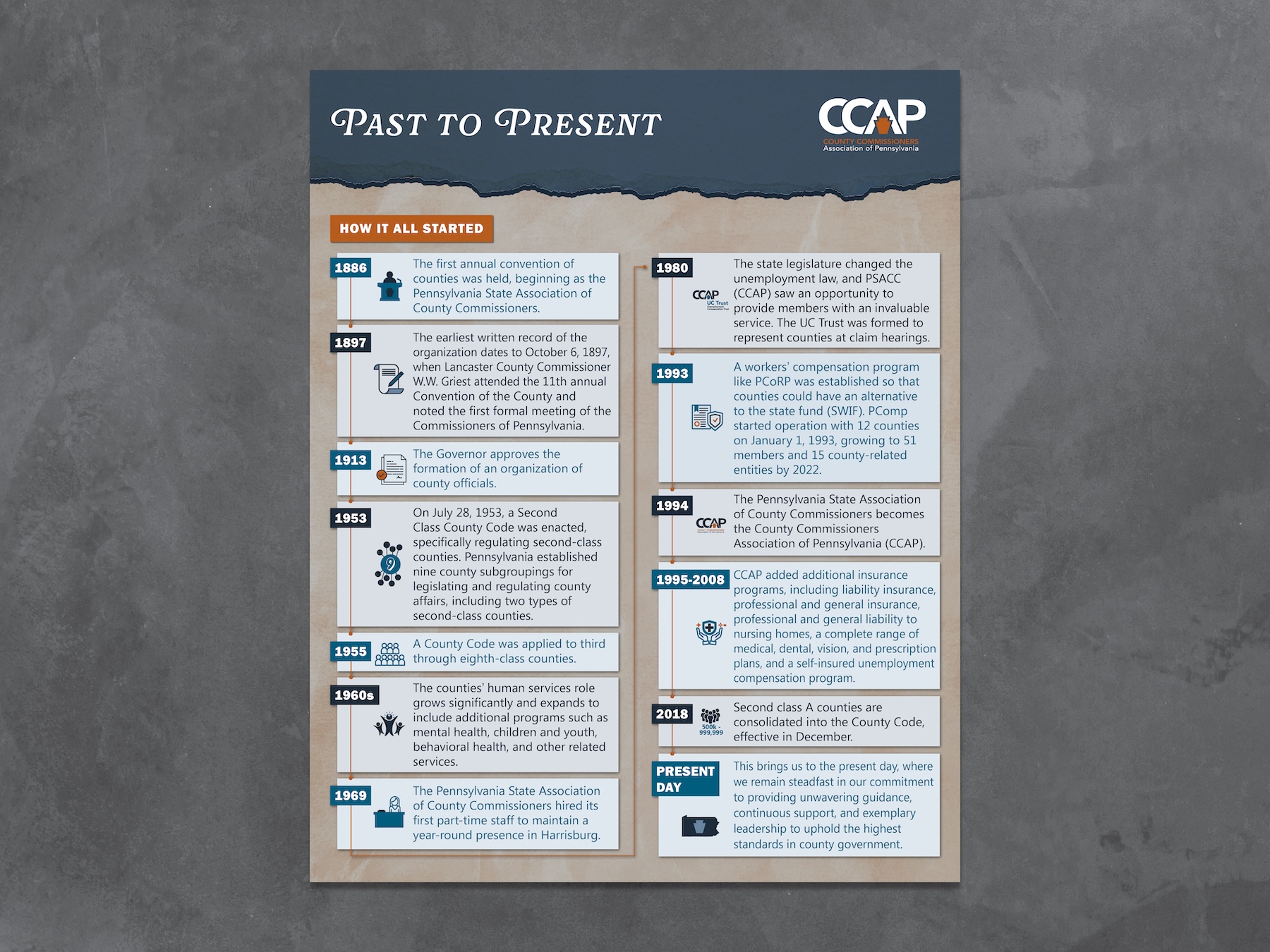 CCAP Timeline Poster