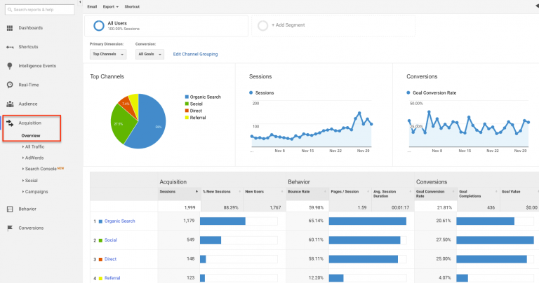 analysis social media