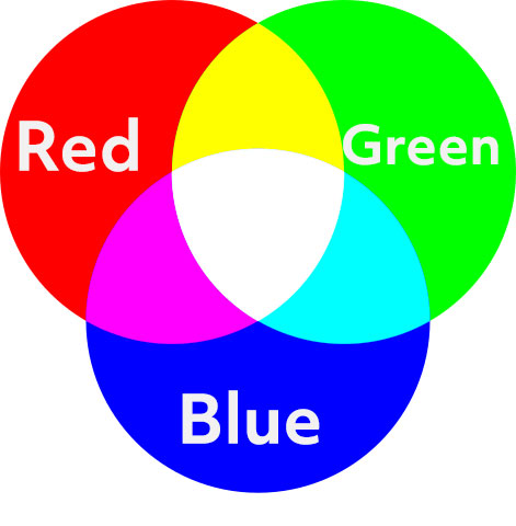 Difference Between CMYK and RGB | RGB Photo