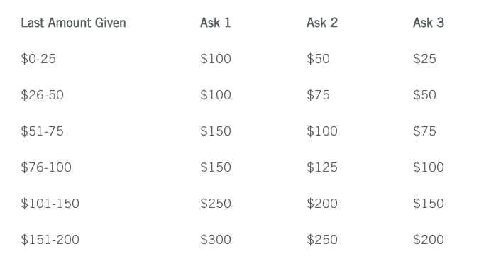 A suggested string table using variable data to send out a direct mail campaign.