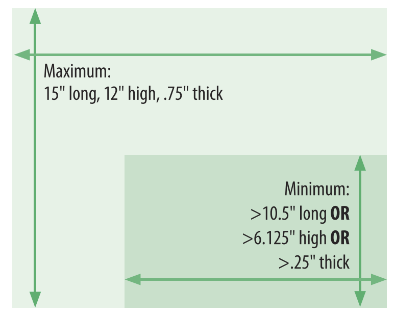 EDDM Specs as provided by the United States Postal Service