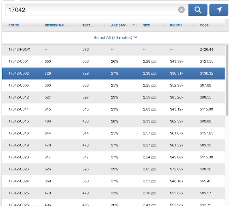 The EDDM mapping table showing all the details of each route including the percentages of an age range, median income, and average household size.