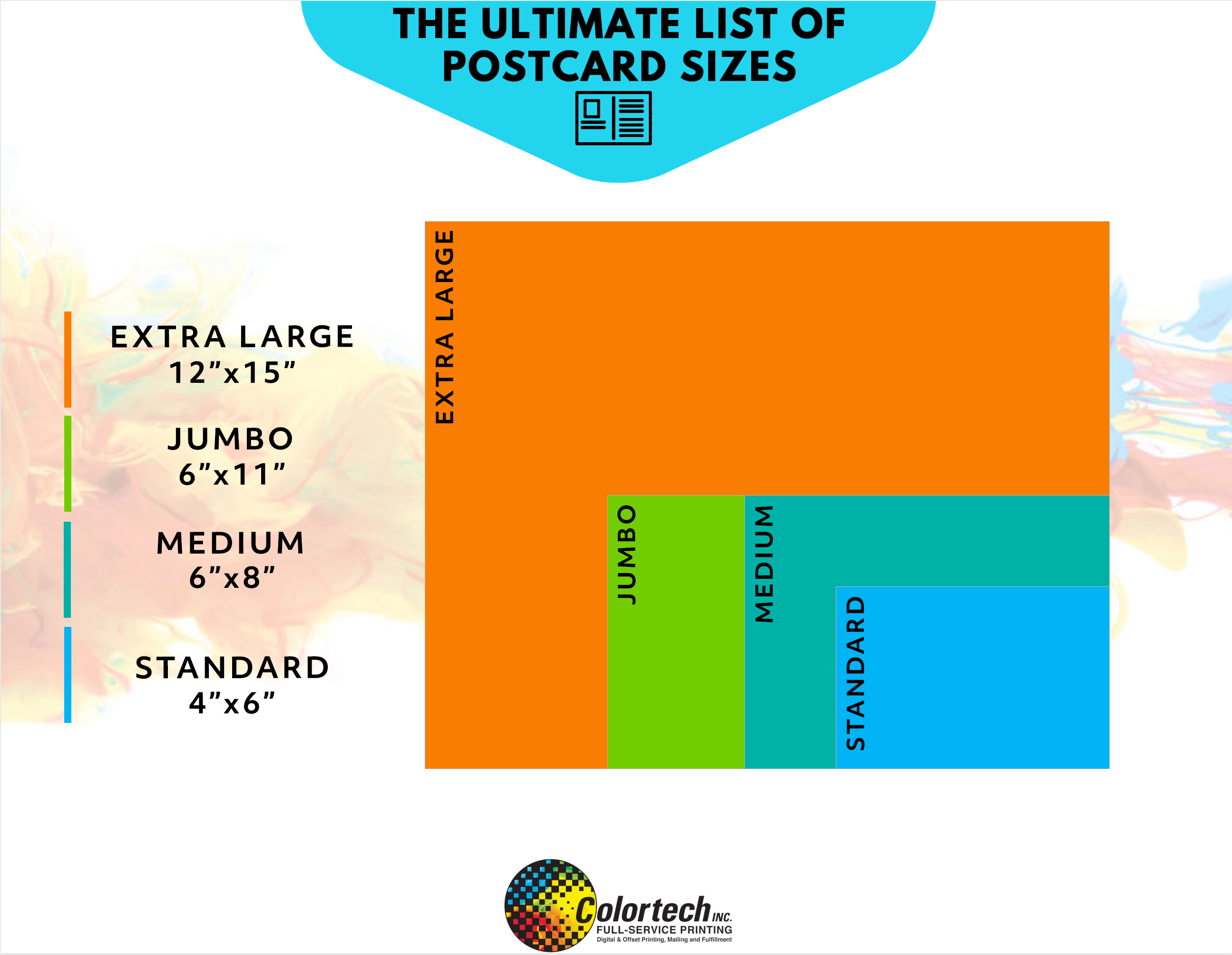 Ultimate List of Postcard Sizes Graphic