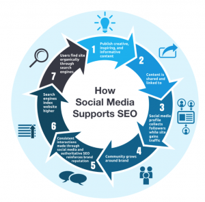 social media chart