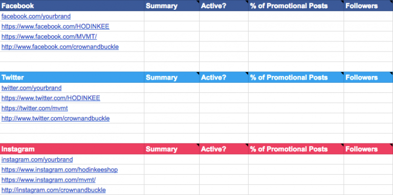 sprout social audit graph